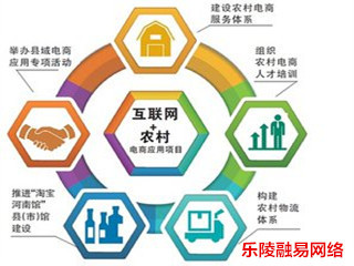 樂陵市農村電商扶貧淘寶村計劃書