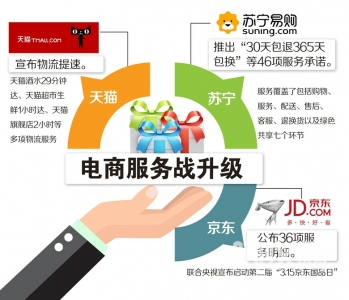 電商服務戰一觸即發 從“價格廝殺”到“體驗競逐”的新篇章
